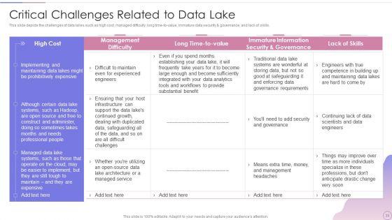 Data_Lake_Architecture_Future_Of_Data_Analysis_Ppt_PowerPoint_Presentation_Complete_Deck_With_Slides_Slide_36.jpg