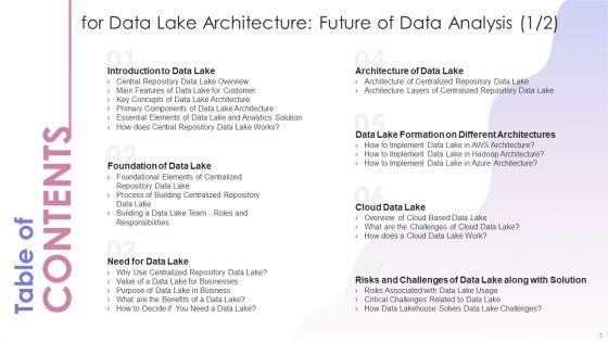 Data_Lake_Architecture_Future_Of_Data_Analysis_Ppt_PowerPoint_Presentation_Complete_Deck_With_Slides_Slide_3.jpg