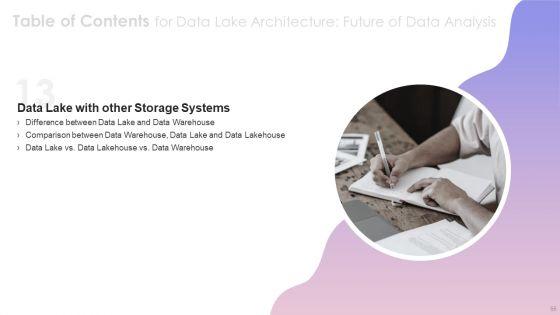 Data_Lake_Architecture_Future_Of_Data_Analysis_Ppt_PowerPoint_Presentation_Complete_Deck_With_Slides_Slide_55.jpg