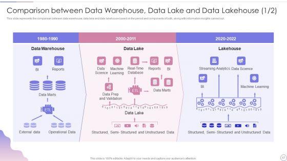 Data_Lake_Architecture_Future_Of_Data_Analysis_Ppt_PowerPoint_Presentation_Complete_Deck_With_Slides_Slide_57.jpg