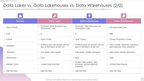 Data_Lake_Architecture_Future_Of_Data_Analysis_Ppt_PowerPoint_Presentation_Complete_Deck_With_Slides_Slide_58.jpg