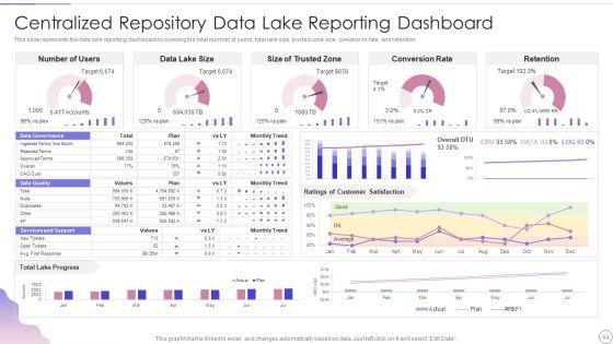 Data_Lake_Architecture_Future_Of_Data_Analysis_Ppt_PowerPoint_Presentation_Complete_Deck_With_Slides_Slide_64.jpg