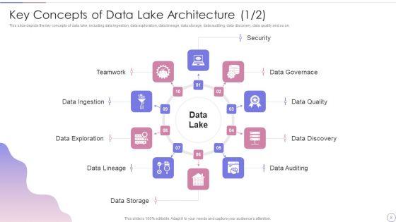 Data_Lake_Architecture_Future_Of_Data_Analysis_Ppt_PowerPoint_Presentation_Complete_Deck_With_Slides_Slide_8.jpg