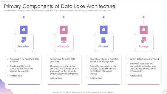 Data_Lake_Architecture_Future_Of_Data_Analysis_Primary_Components_Of_Data_Lake_Architecture_Rules_PDF_Slide_1.jpg