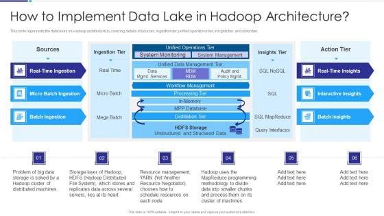 Data_Lake_Architecture_How_To_Implement_Data_Lake_In_Hadoop_Architecture_Guidelines_PDF_Slide_1.jpg