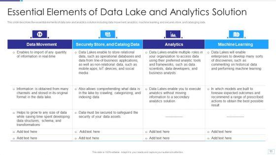 Data_Lake_Architecture_Ppt_PowerPoint_Presentation_Complete_Deck_With_Slides_Slide_11.jpg