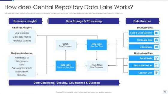Data_Lake_Architecture_Ppt_PowerPoint_Presentation_Complete_Deck_With_Slides_Slide_12.jpg