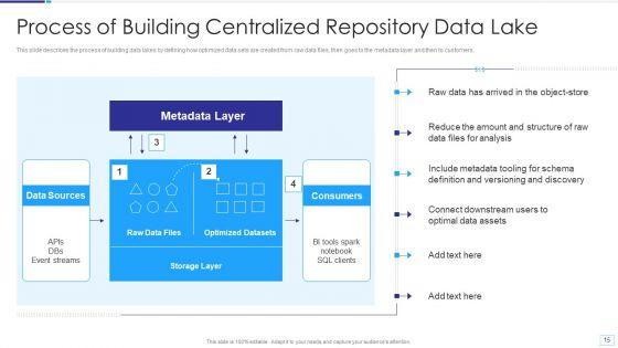 Data_Lake_Architecture_Ppt_PowerPoint_Presentation_Complete_Deck_With_Slides_Slide_15.jpg