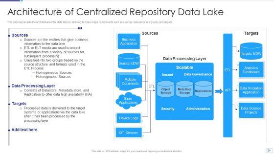 Data_Lake_Architecture_Ppt_PowerPoint_Presentation_Complete_Deck_With_Slides_Slide_24.jpg