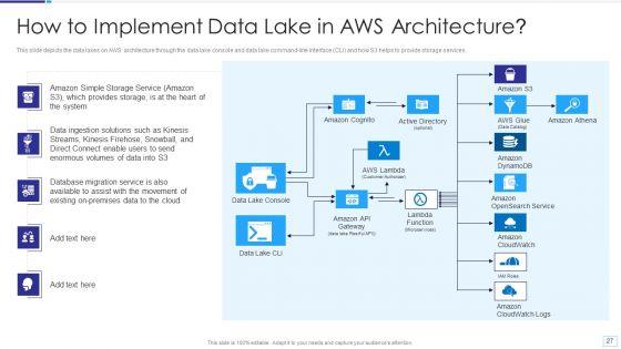 Data_Lake_Architecture_Ppt_PowerPoint_Presentation_Complete_Deck_With_Slides_Slide_27.jpg