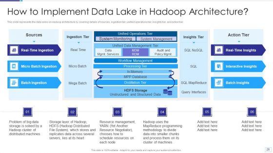 Data_Lake_Architecture_Ppt_PowerPoint_Presentation_Complete_Deck_With_Slides_Slide_28.jpg