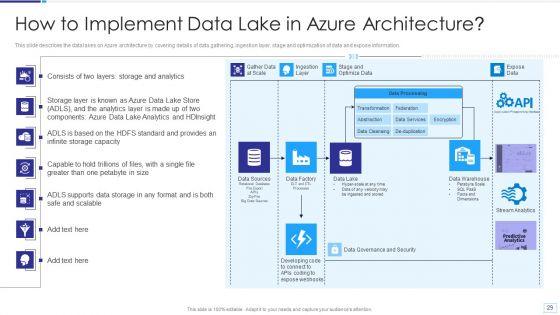 Data_Lake_Architecture_Ppt_PowerPoint_Presentation_Complete_Deck_With_Slides_Slide_29.jpg