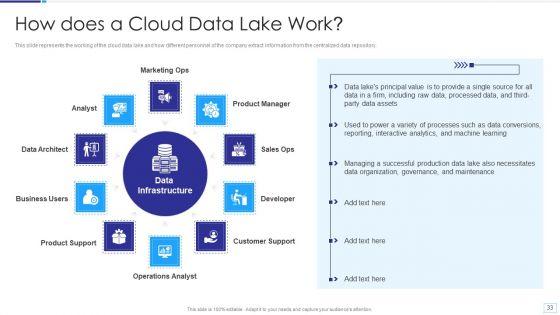 Data_Lake_Architecture_Ppt_PowerPoint_Presentation_Complete_Deck_With_Slides_Slide_33.jpg