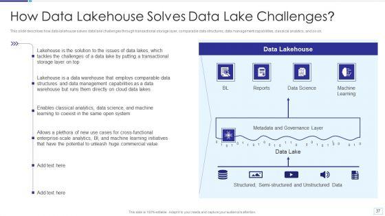 Data_Lake_Architecture_Ppt_PowerPoint_Presentation_Complete_Deck_With_Slides_Slide_37.jpg