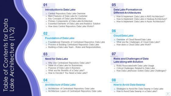 Data_Lake_Architecture_Ppt_PowerPoint_Presentation_Complete_Deck_With_Slides_Slide_3.jpg