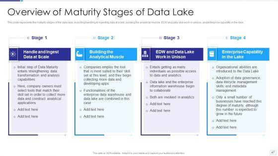 Data_Lake_Architecture_Ppt_PowerPoint_Presentation_Complete_Deck_With_Slides_Slide_47.jpg