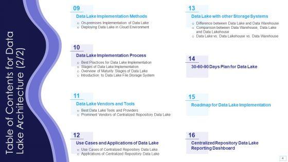 Data_Lake_Architecture_Ppt_PowerPoint_Presentation_Complete_Deck_With_Slides_Slide_4.jpg