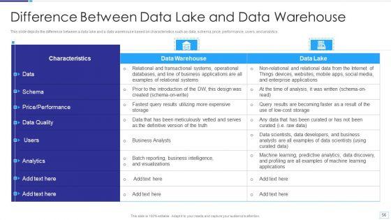 Data_Lake_Architecture_Ppt_PowerPoint_Presentation_Complete_Deck_With_Slides_Slide_56.jpg