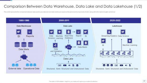 Data_Lake_Architecture_Ppt_PowerPoint_Presentation_Complete_Deck_With_Slides_Slide_57.jpg