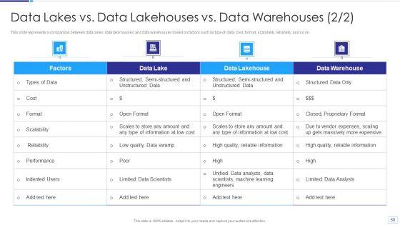 Data_Lake_Architecture_Ppt_PowerPoint_Presentation_Complete_Deck_With_Slides_Slide_58.jpg