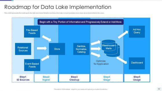 Data_Lake_Architecture_Ppt_PowerPoint_Presentation_Complete_Deck_With_Slides_Slide_62.jpg