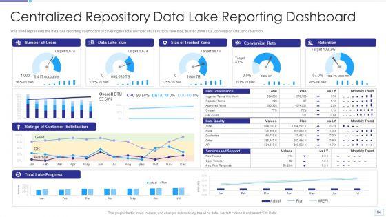 Data_Lake_Architecture_Ppt_PowerPoint_Presentation_Complete_Deck_With_Slides_Slide_64.jpg