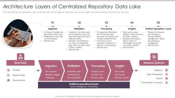 Data_Lake_Development_With_Azure_Cloud_Software_Architecture_Layers_Of_Centralized_Repository_Data_Lake_Summary_PDF_Slide_1.jpg