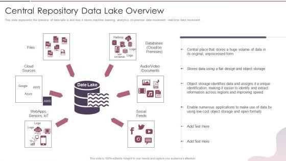 Data_Lake_Development_With_Azure_Cloud_Software_Central_Repository_Data_Lake_Overview_Designs_PDF_Slide_1.jpg