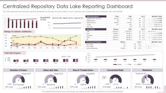 Data_Lake_Development_With_Azure_Cloud_Software_Centralized_Repository_Data_Lake_Reporting_Dashboard_Demonstration_PDF_Slide_1.jpg