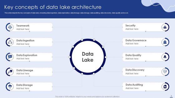 Data_Lake_Formation_With_Amazon_Web_Services_Cloud_Ppt_PowerPoint_Presentation_Complete_With_Slides_Slide_8.jpg