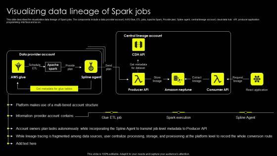 Data_Lineage_Implementation_Visualizing_Data_Lineage_Of_Spark_Jobs_Portrait_PDF_Slide_1.jpg
