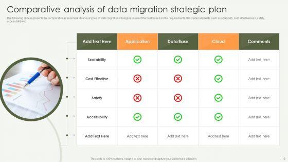 Data_Migration_Strategic_Plan_Ppt_PowerPoint_Presentation_Complete_With_Slides_Slide_10.jpg
