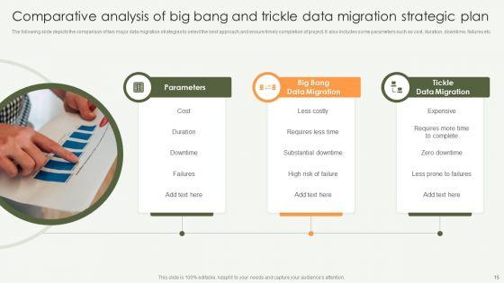 Data_Migration_Strategic_Plan_Ppt_PowerPoint_Presentation_Complete_With_Slides_Slide_15.jpg