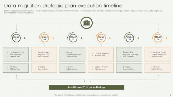 Data_Migration_Strategic_Plan_Ppt_PowerPoint_Presentation_Complete_With_Slides_Slide_2.jpg