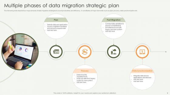 Data_Migration_Strategic_Plan_Ppt_PowerPoint_Presentation_Complete_With_Slides_Slide_9.jpg
