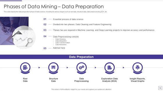 Data_Mining_Implementation_Ppt_PowerPoint_Presentation_Complete_Deck_With_Slides_Slide_19.jpg