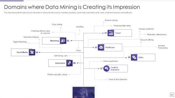 Data_Mining_Implementation_Ppt_PowerPoint_Presentation_Complete_Deck_With_Slides_Slide_63.jpg