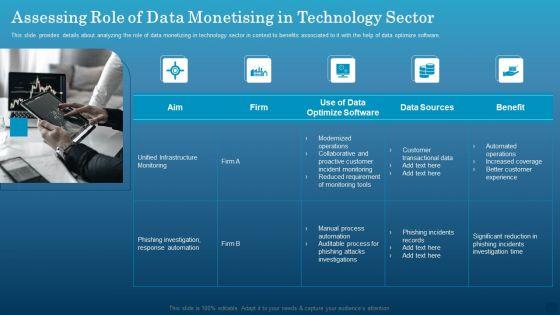 Data_Monetization_Approach_To_Drive_Business_Growth_Assessing_Role_Of_Data_Monetising_In_Technology_Sector_Infographics_PDF_Slide_1.jpg