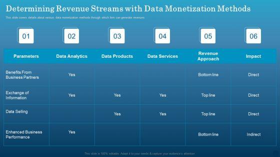 Data_Monetization_Approach_To_Drive_Business_Growth_Determining_Revenue_Streams_With_Data_Monetization_Methods_Rules_PDF_Slide_1.jpg