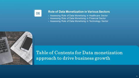 Data_Monetization_Approach_To_Drive_Business_Growth_Ppt_PowerPoint_Presentation_Complete_With_Slides_Slide_35.jpg