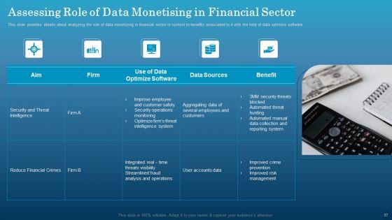 Data_Monetization_Approach_To_Drive_Business_Growth_Ppt_PowerPoint_Presentation_Complete_With_Slides_Slide_37.jpg
