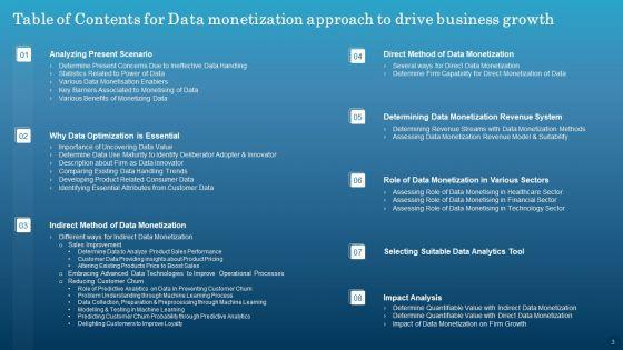 Data_Monetization_Approach_To_Drive_Business_Growth_Ppt_PowerPoint_Presentation_Complete_With_Slides_Slide_3.jpg