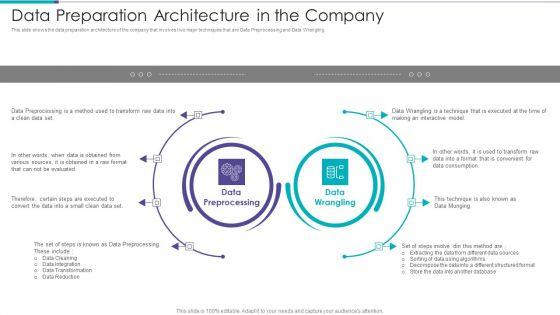 Data_Preparation_Infrastructure_And_Phases_Data_Preparation_Architecture_In_The_Company_Elements_PDF_Slide_1.jpg