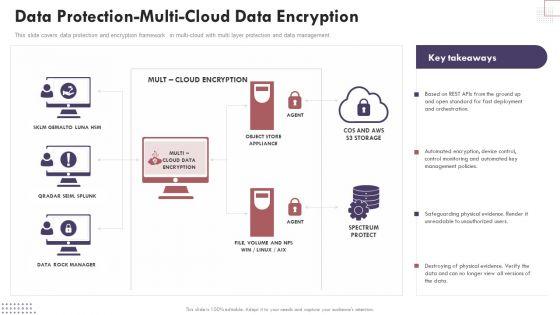 Data_Protectionmulticloud_Data_Encryption_Cloud_Computing_Complexities_And_Solutions_Structure_PDF_Slide_1.jpg