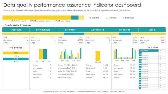 Data_Quality_Performance_Assurance_Indicator_Dashboard_Diagrams_PDF_Slide_1.jpg