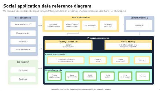 Data_Reference_Diagram_Ppt_PowerPoint_Presentation_Complete_Deck_With_Slides_Slide_7.jpg