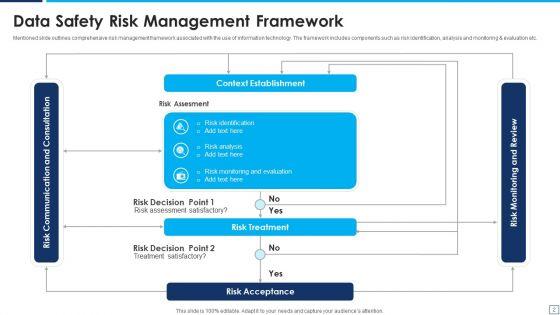 Data_Safety_Risk_Management_Ppt_PowerPoint_Presentation_Complete_Deck_With_Slides_Slide_2.jpg