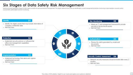 Data_Safety_Risk_Management_Ppt_PowerPoint_Presentation_Complete_Deck_With_Slides_Slide_3.jpg