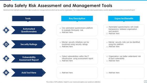 Data_Safety_Risk_Management_Ppt_PowerPoint_Presentation_Complete_Deck_With_Slides_Slide_5.jpg