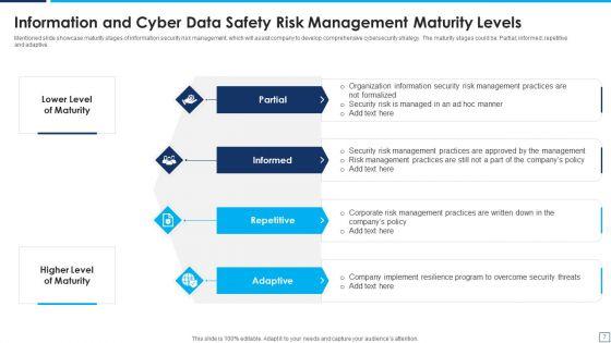 Data_Safety_Risk_Management_Ppt_PowerPoint_Presentation_Complete_Deck_With_Slides_Slide_7.jpg
